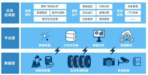 數(shù)智碳中和 數(shù)字技術如何賦能綠色未來——從戰(zhàn)略到實踐的全面指南
