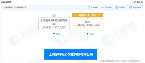 靳東旗下公司申請簡易注銷，商務信息咨詢業(yè)務或現(xiàn)調整